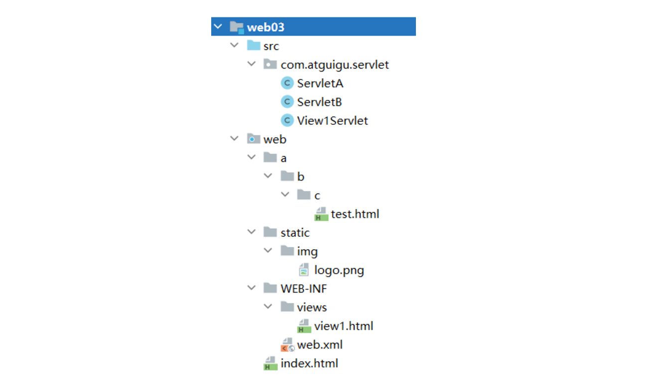 ront-end-project-structur